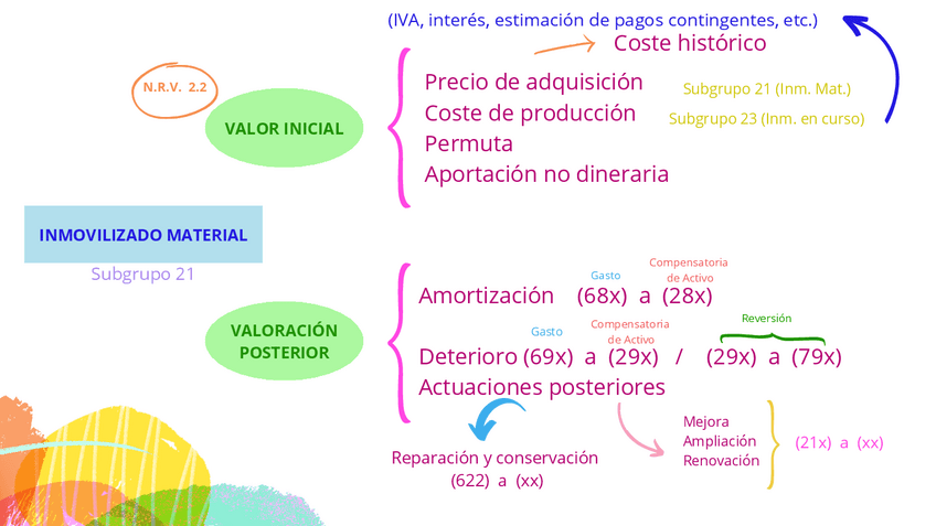Miniatura del documento INMOVILIZADO-MATERIAL.pdf