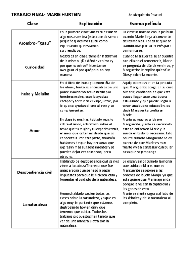 Miniatura del documento Entrega-10-Trabajo-final.pdf