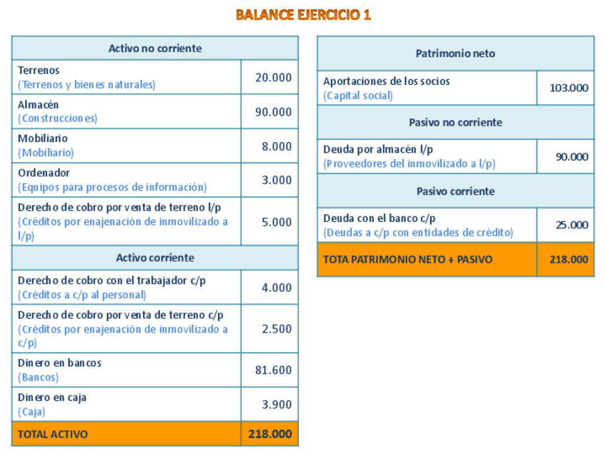 Miniatura del documento Balance-ejercicio-1.pdf