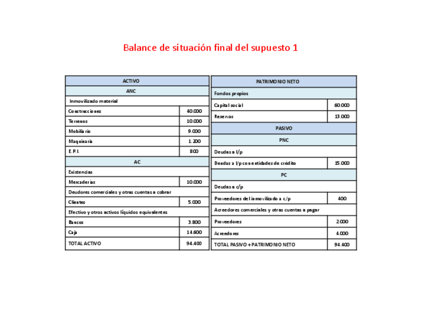 Miniatura del documento balance-final-supuesto-1.pdf