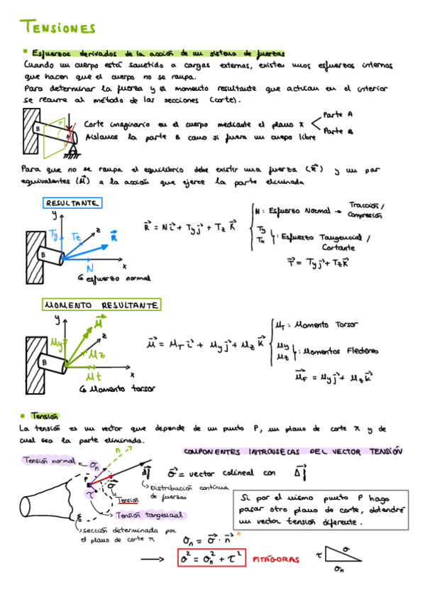 Miniatura del documento Resumen-Tensiones-T2.pdf