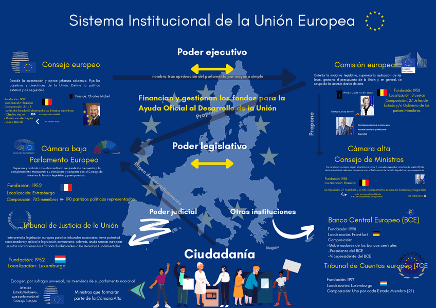 Miniatura del documento GRAFICO-INSTITUCIONES-Union-Europea.pdf.pdf