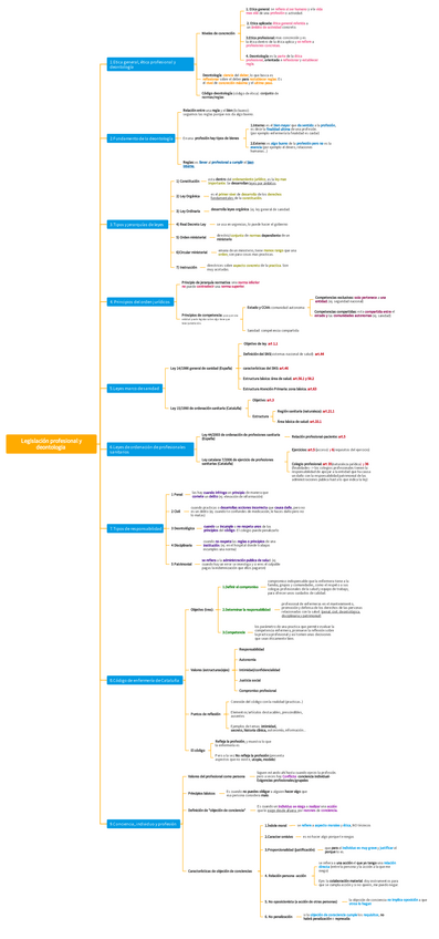 Miniatura del documento Tema-3-etica.pdf