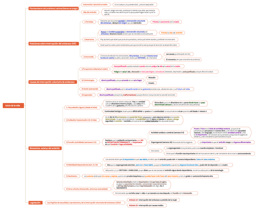 Miniatura del documento Tema-4-etica.pdf