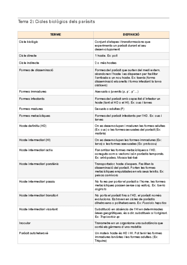 Miniatura del documento Glossari-parasitologia.-Tema-2.-Cicles-biologics.pdf