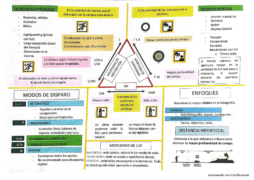 Miniatura del documento 1PracticaFotoperiodismo.pdf