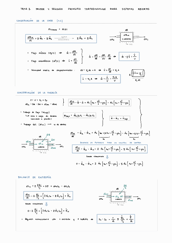 Miniatura del documento FORMULARIO TEMA 3.pdf