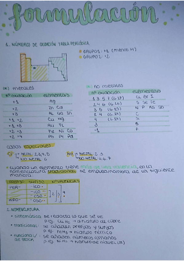 Miniatura del documento Formulacion-inorganica.pdf