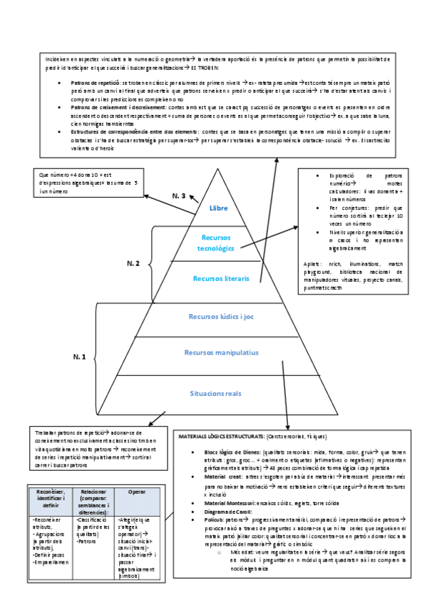 Miniatura del documento 2.1.-Algebra.pdf