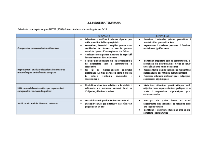 Miniatura del documento 2.2.-Algebra.pdf