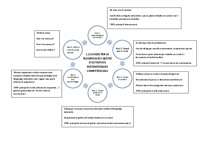 Miniatura del documento Esquema-fases.pdf