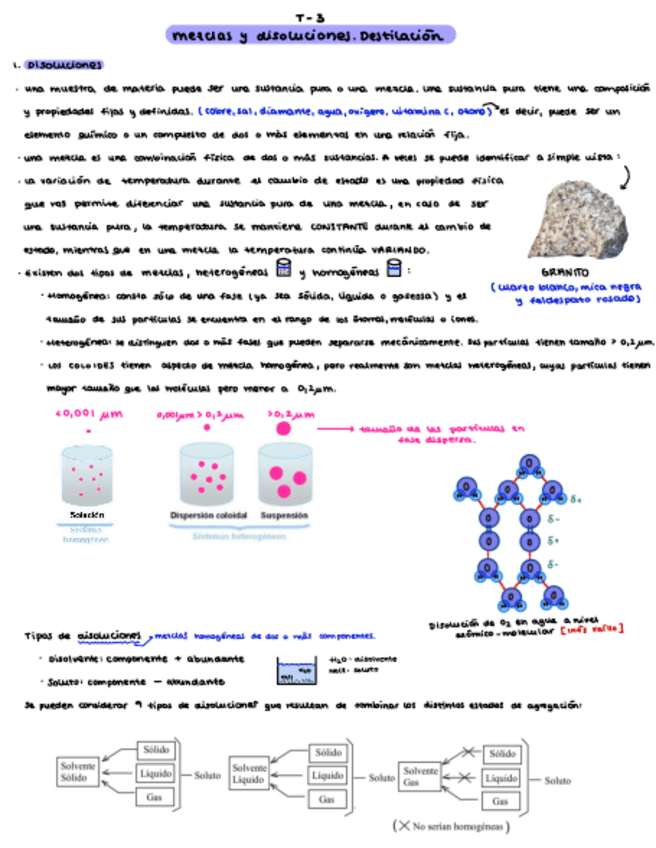 Miniatura del documento MEZCLAS-Y-DISOLUCIONES.-DESTILACION.pdf