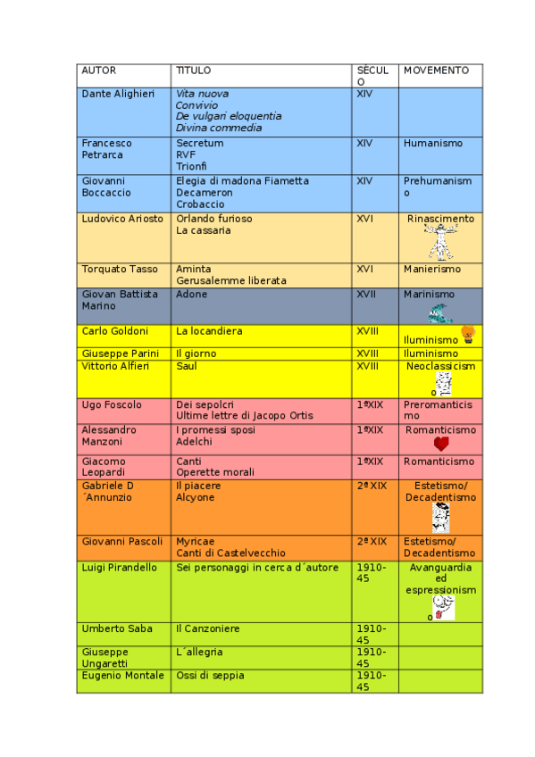 Miniatura del documento cuadro-autores-noa.docx