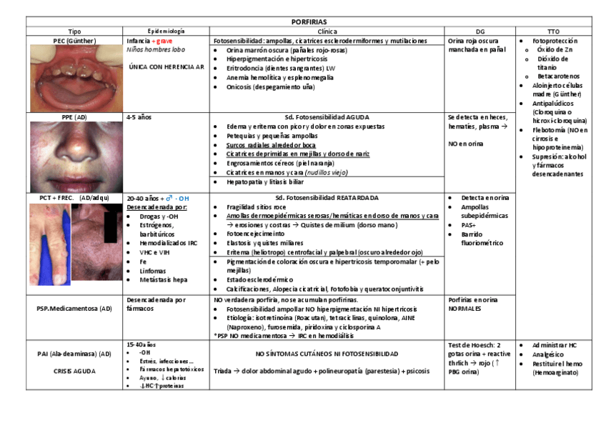 Miniatura del documento T.-13-PORFIRIAS-MUCINOSIS.pdf