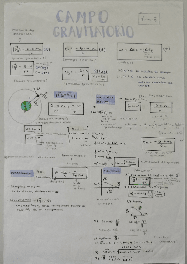 Miniatura del documento Campo-gravitatorio.pdf