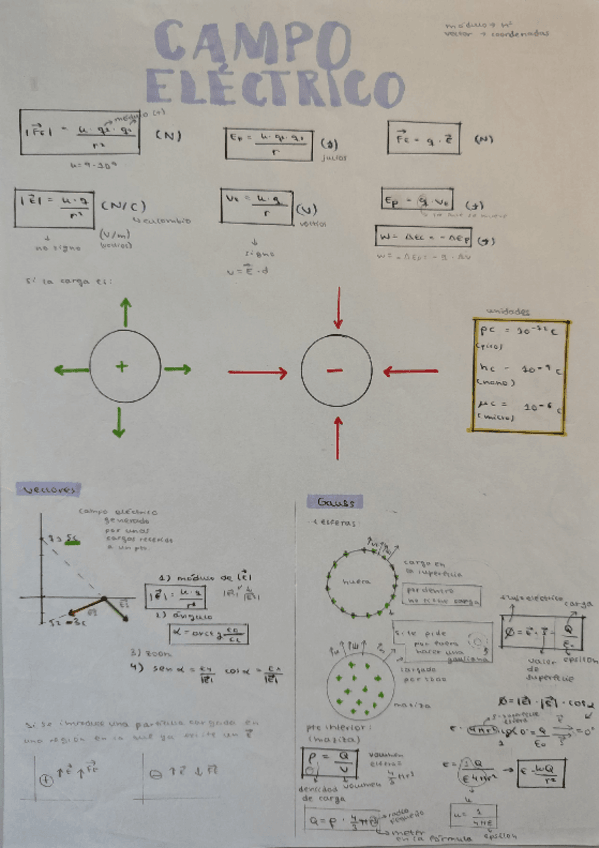 Miniatura del documento Campo-electrico.pdf
