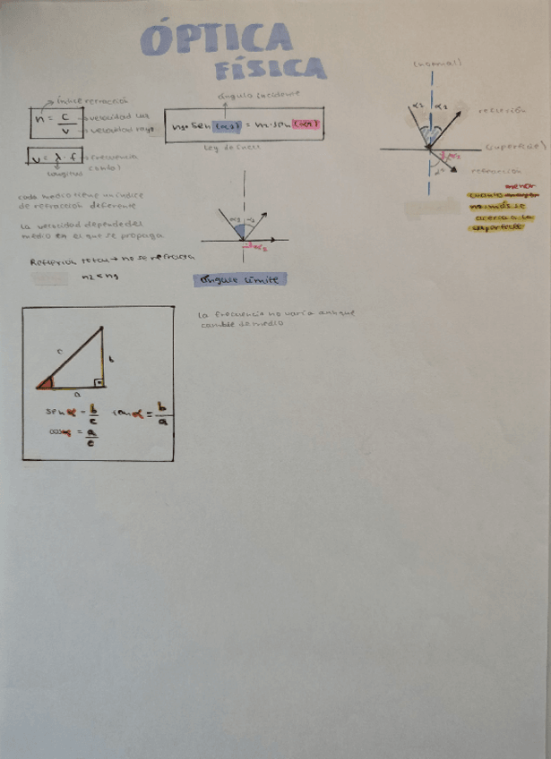 Miniatura del documento Optica-fisica.pdf