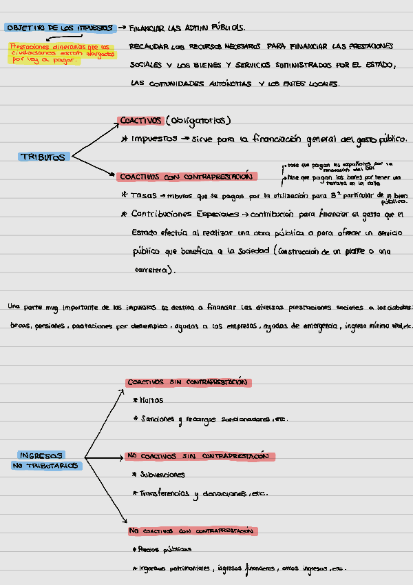 Miniatura del documento APUNTES-TEMA-I-FISCAL.pdf