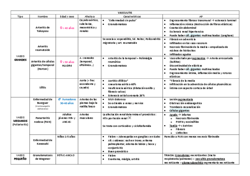 Miniatura del documento T.-6-VASCULITIS.pdf