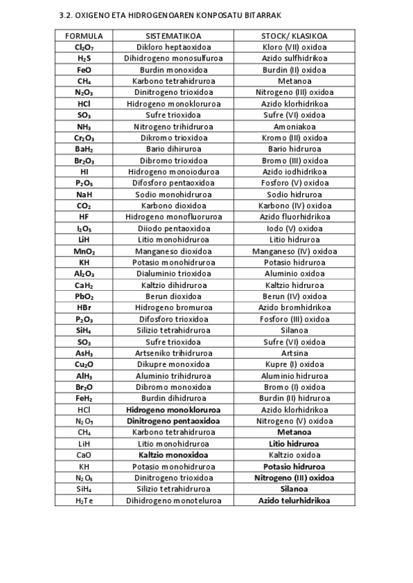 Miniatura del documento formulazioa ariketak.PDF