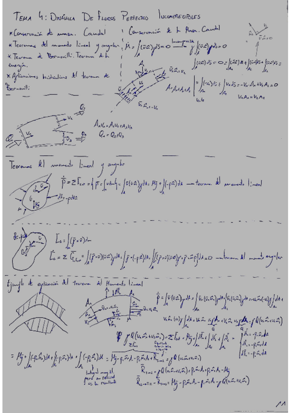 Miniatura del documento Tema-4-Dinamica-de-Fluidos-perfectos-Incompresibles.pdf