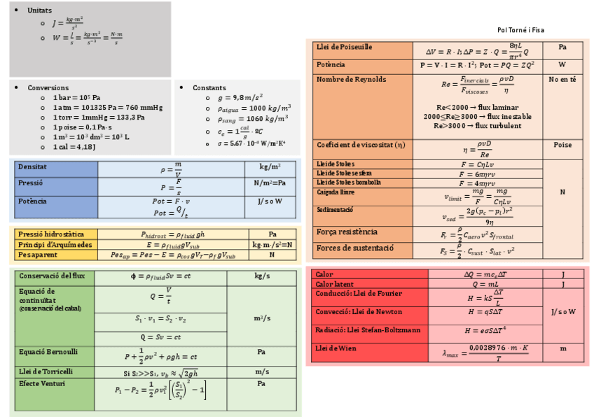 Miniatura del documento FISformulari.pdf