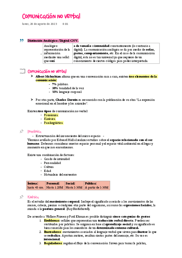 Miniatura del documento Comunicacion-No-Verbal.pdf