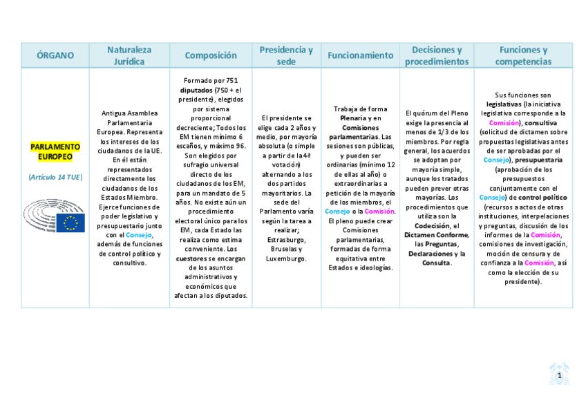 Miniatura del documento cuadro-resumen-instituciones.pdf