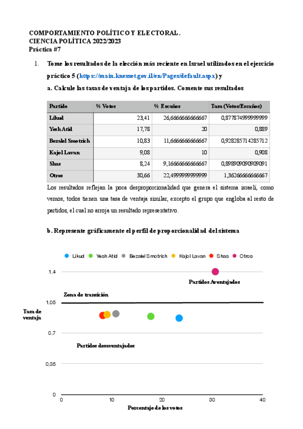 Miniatura del documento Practica-7.pdf
