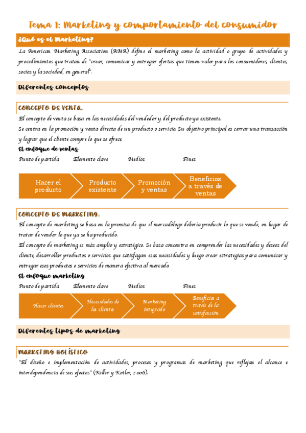 Miniatura del documento Tema-1-Marketing-y-comportamiento-del-consumidor.pdf
