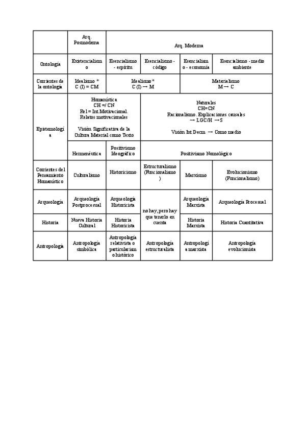 Miniatura del documento Tabla-Teoria-e-Historia-de-la-Arqueologia.docx.pdf
