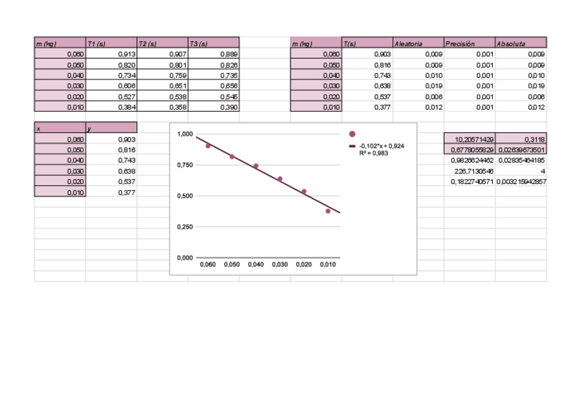 Miniatura del documento Examen-practico-fisica.pdf