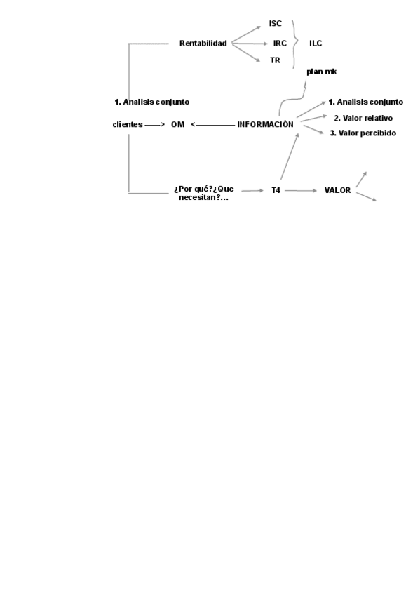 Miniatura del documento DIRECCION-COMERCIAL.pdf