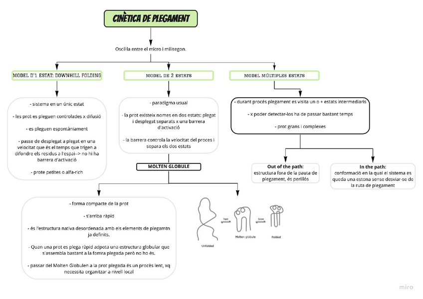 Miniatura del documento cinetica.pdf