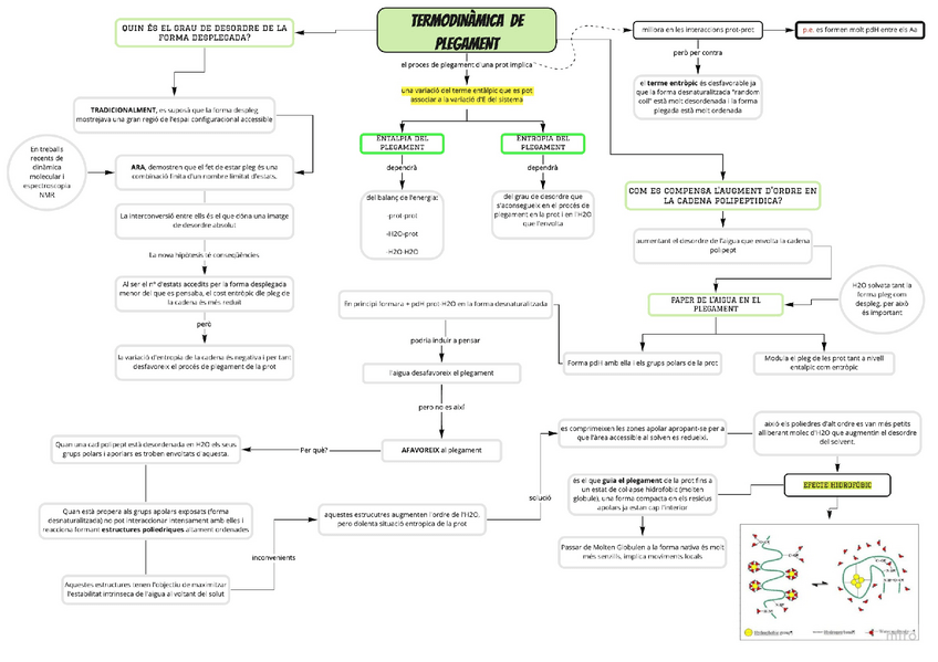 Miniatura del documento termodinamica.pdf