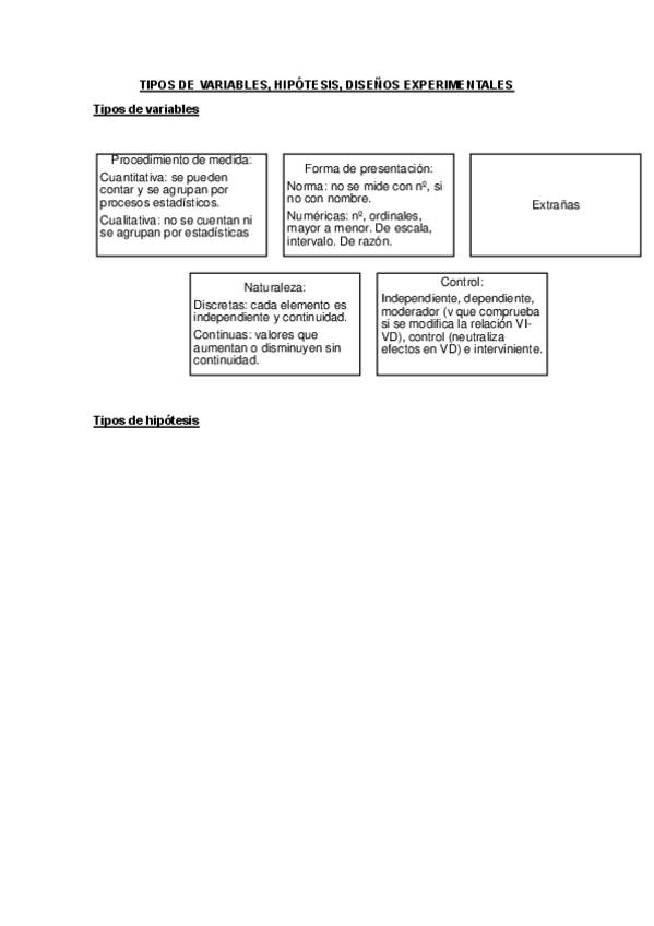 Miniatura del documento TIPOS-DE-VARIABLES-hipotesis-y-disenos-experimentales.pdf