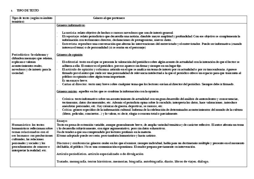 Miniatura del documento esquema-tipologia-textual-.pdf