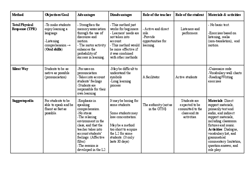 Miniatura del documento Methods-Unit-2.pdf