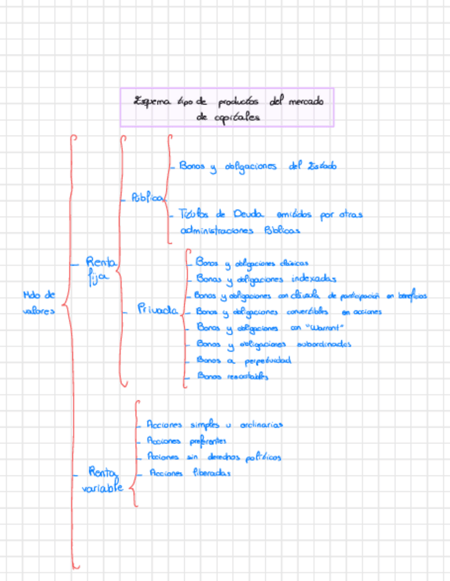 Miniatura del documento Esquema-tarea-tema-3.pdf