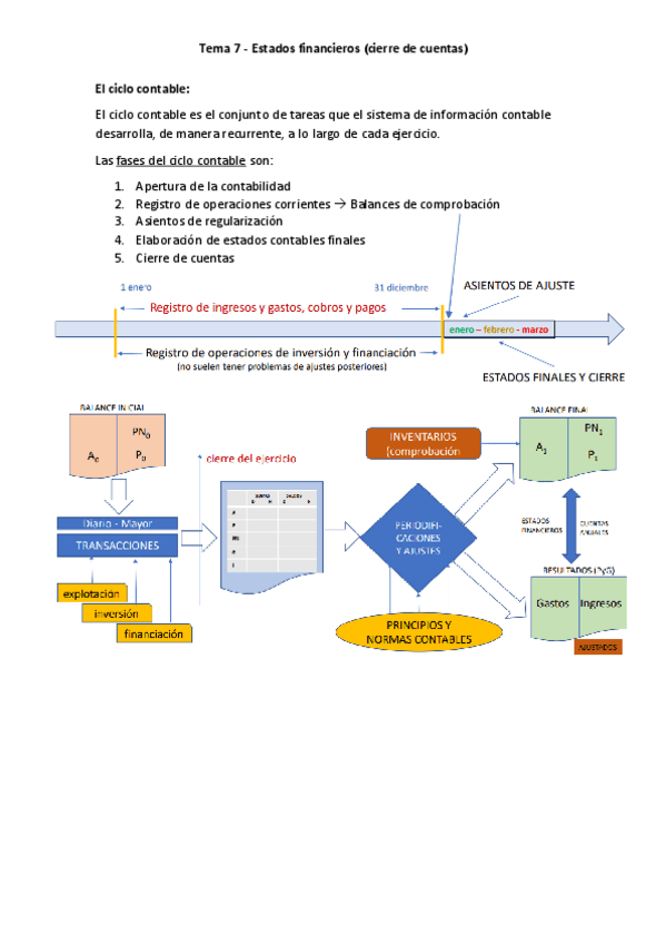 Miniatura del documento Tema-7-Estados-financieros.pdf