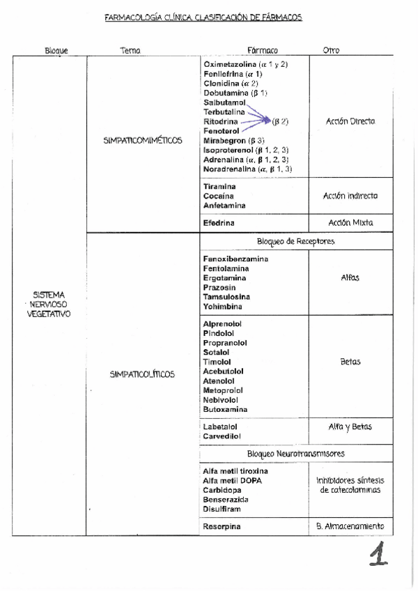 Miniatura del documento tabla farma.pdf