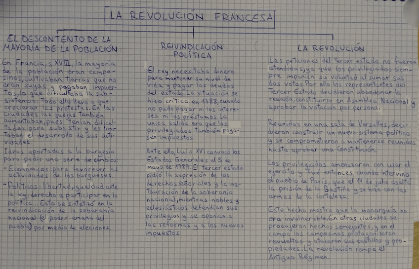 Miniatura del documento La-revolucion-francesa.jpg