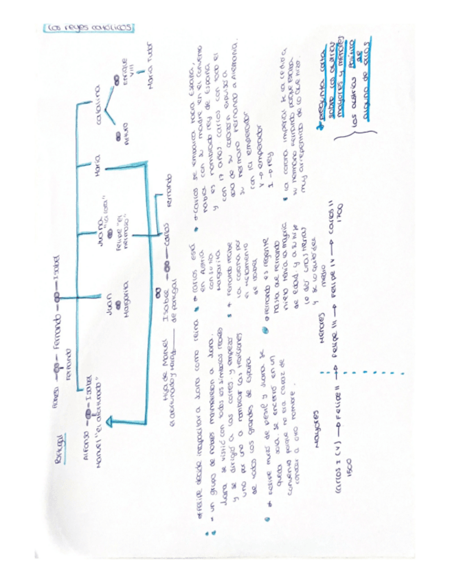 Miniatura del documento arbol-genealogico-reyes-catolicosesquema.pdf