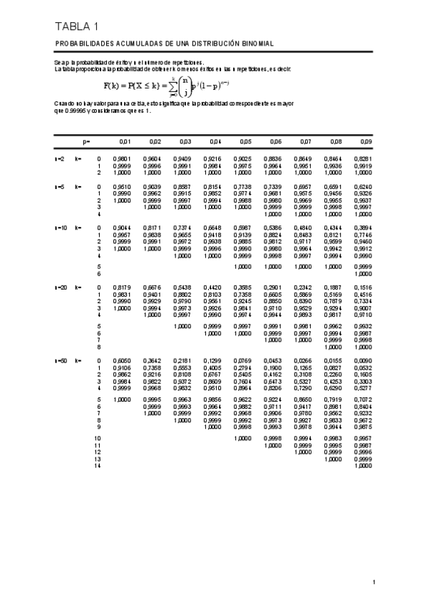 Miniatura del documento TABLAS ESTADÍSTICAS.pdf