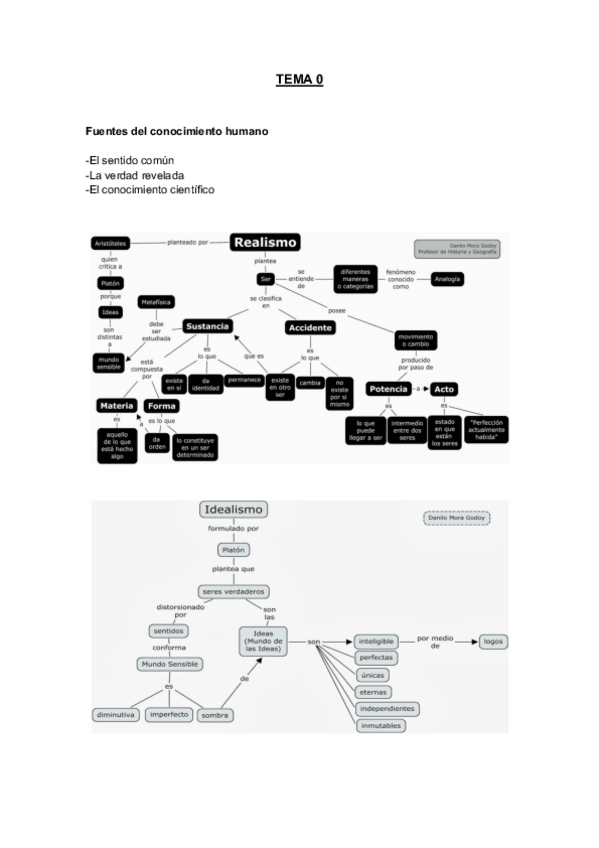 Miniatura del documento TEMA-0.pdf