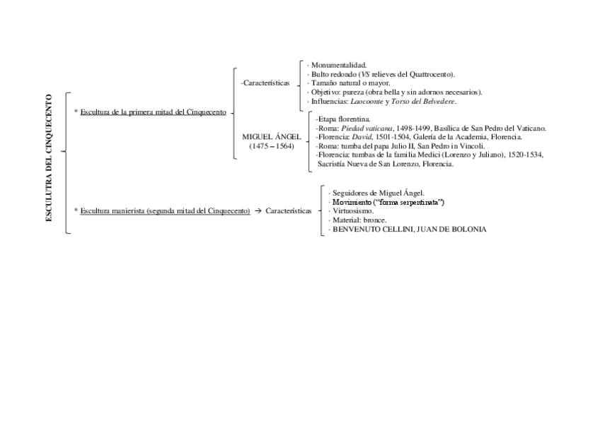 Miniatura del documento Esquema. Escultura Cinquecento.pdf
