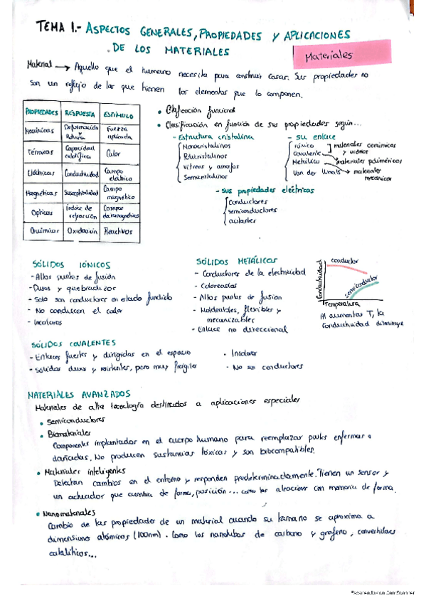 Miniatura del documento Tema-1.pdf