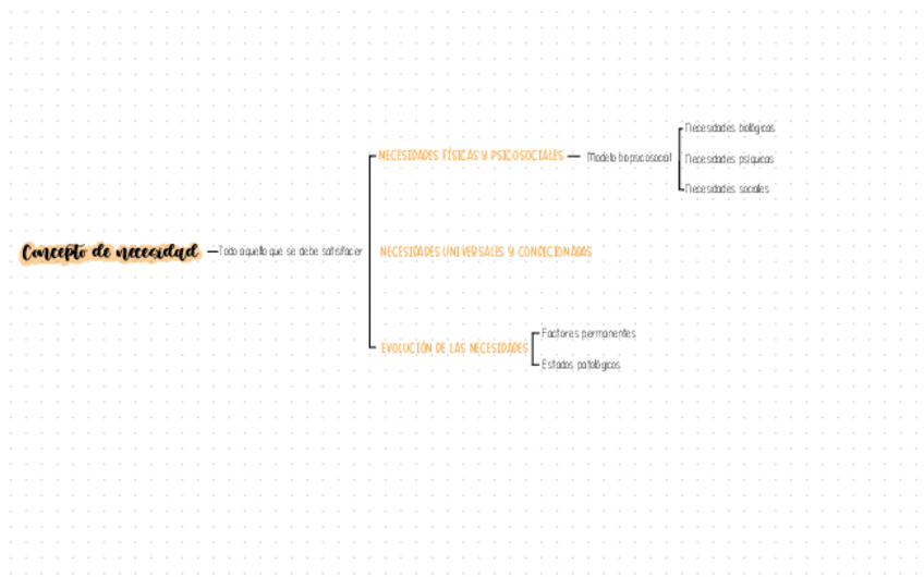 Miniatura del documento Necesidades.pdf