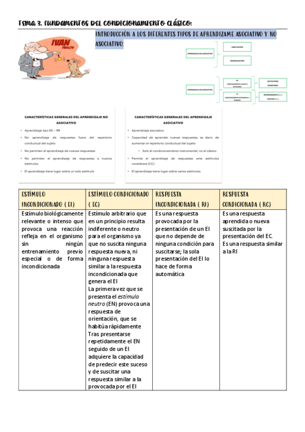 Miniatura del documento TEMA-3-APRENDIZAJE.pdf