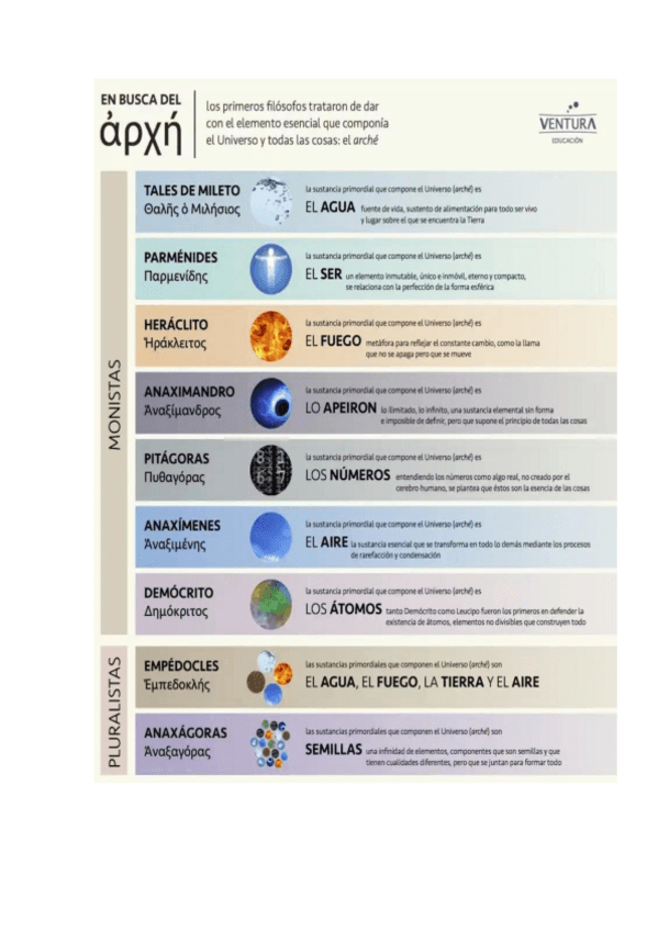 Miniatura del documento Arje-el-origen-|-Filosofia.pdf